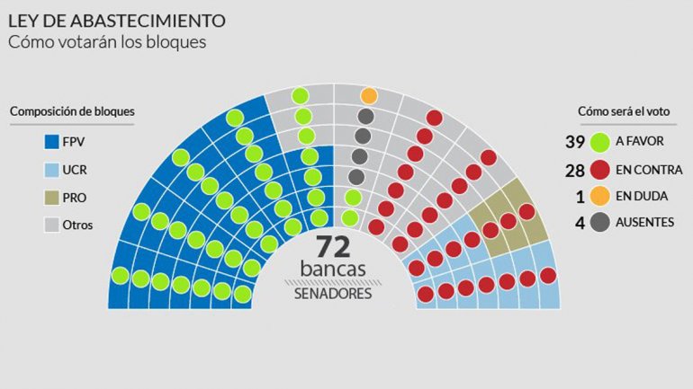senado nacional