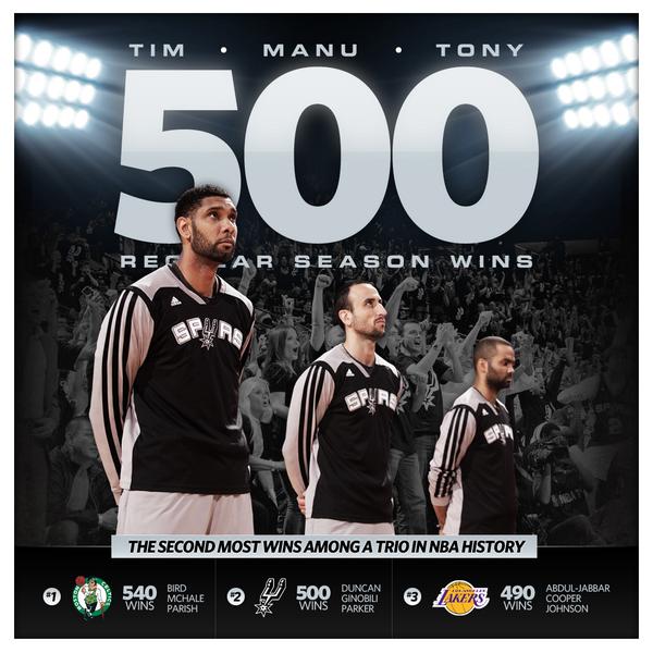 500, la nueva cifra de Ginobili, Duncan y Parker