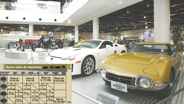 autos-alta-gama-tabla.jpg_1328648940