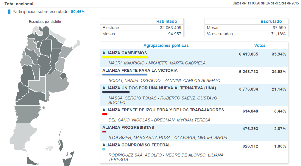 resultados