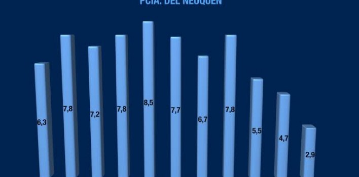 23-11-Cuadro-3-Informe-708x350