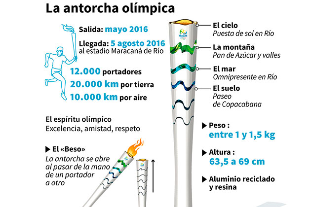 7rio2630jr