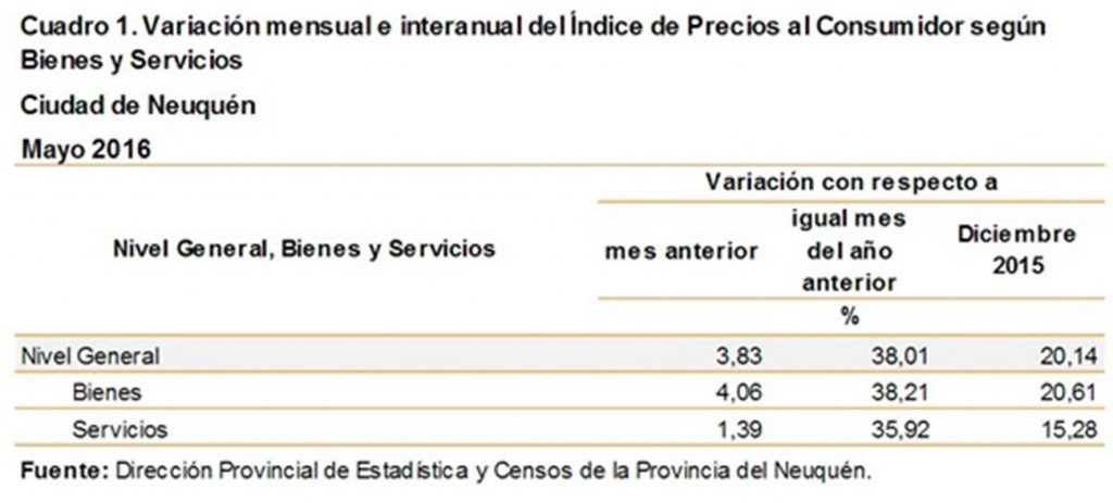 WEB-Cuadro-1-precios-al-consumidor-1024x580