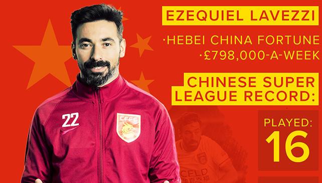 salario_lavezzi_china