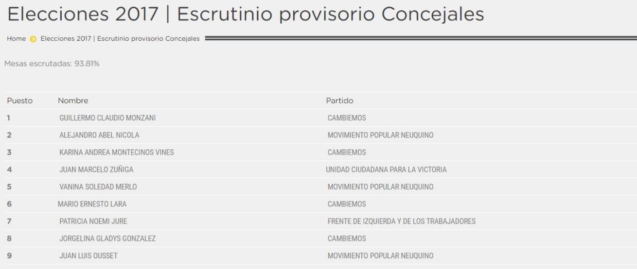 datos