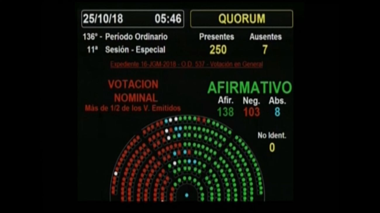 diputados