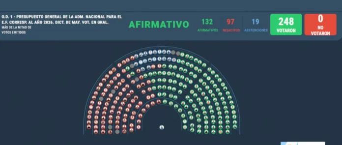presupuesto2026