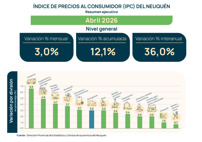 ipc abril
