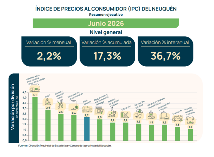 ipc junio26